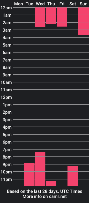 cam show schedule of elisa_brow