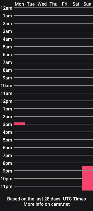 cam show schedule of elisa_happylegs