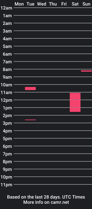 cam show schedule of elisaandmax1986