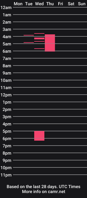 cam show schedule of elisabethwillian