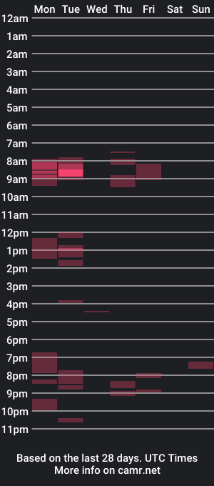 cam show schedule of elisablonde