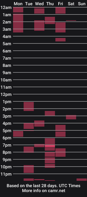 cam show schedule of elisafeels