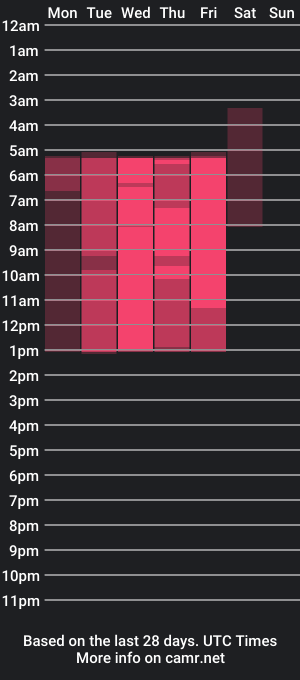 cam show schedule of elisalissa