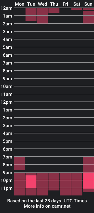 cam show schedule of elisbates