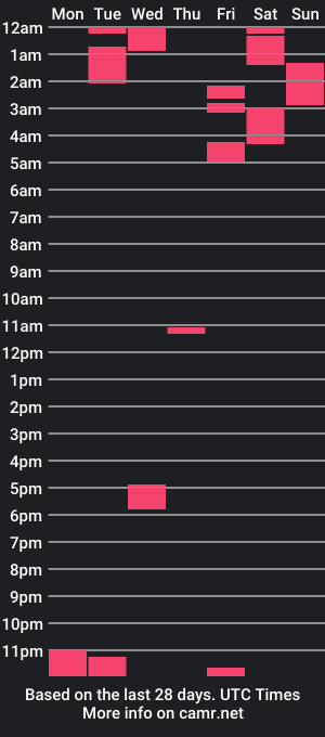 cam show schedule of elise_annie