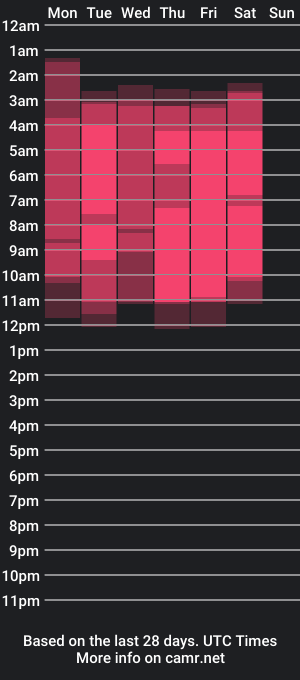 cam show schedule of elisejones