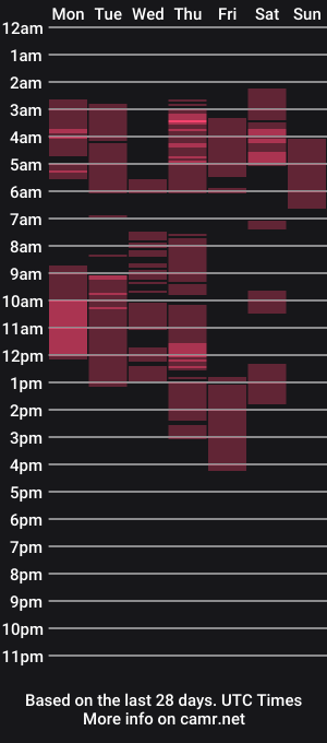 cam show schedule of eliselotus