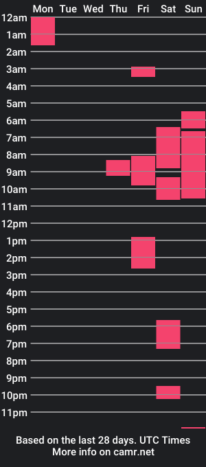 cam show schedule of elisesalv