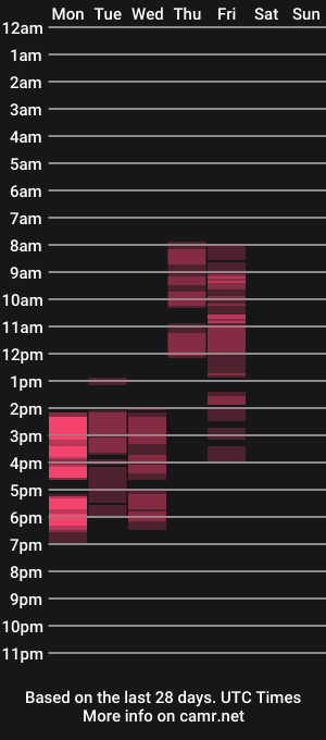 cam show schedule of eliseshining
