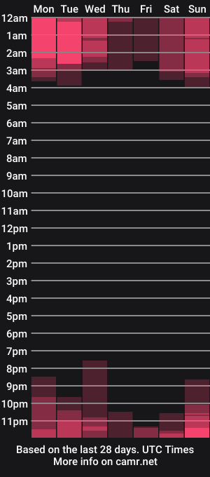 cam show schedule of elisetattoo