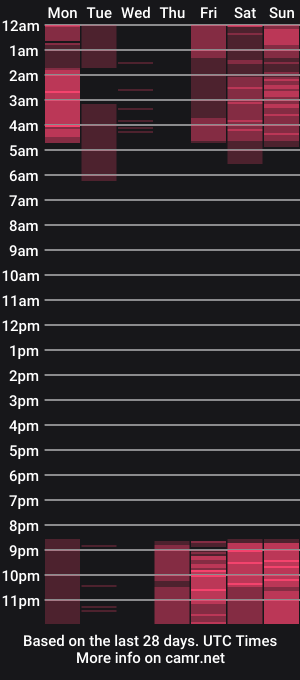 cam show schedule of elisodadiani