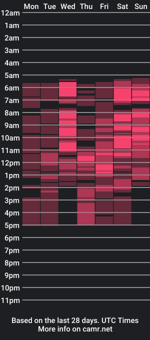 cam show schedule of eliss_walkers