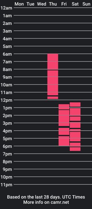 cam show schedule of elissagolds