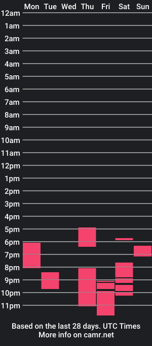 cam show schedule of elissahorn