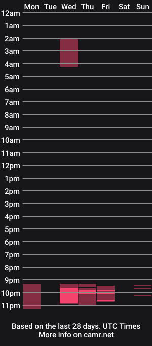 cam show schedule of elissavibe