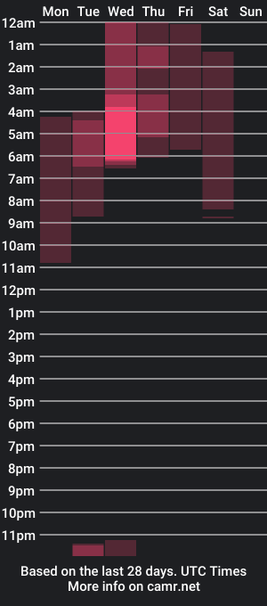 cam show schedule of elissecinnamon_