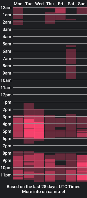 cam show schedule of elissehillx