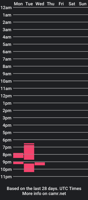 cam show schedule of elissie1234