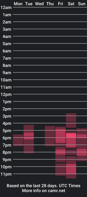 cam show schedule of elitaaaa