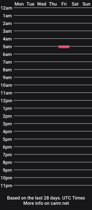 cam show schedule of elite1