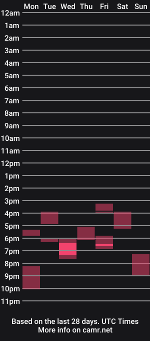 cam show schedule of elixir_18