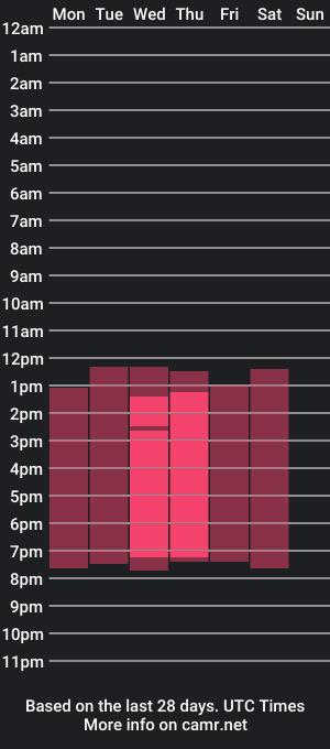 cam show schedule of eliz_jane