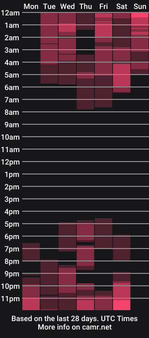 cam show schedule of eliz_taylor