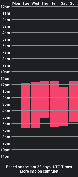 cam show schedule of eliza_moulert