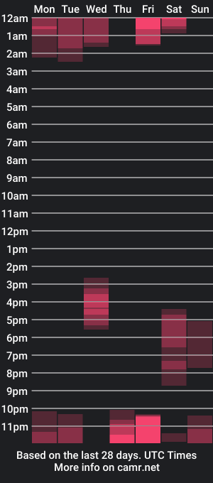 cam show schedule of eliza_sanz