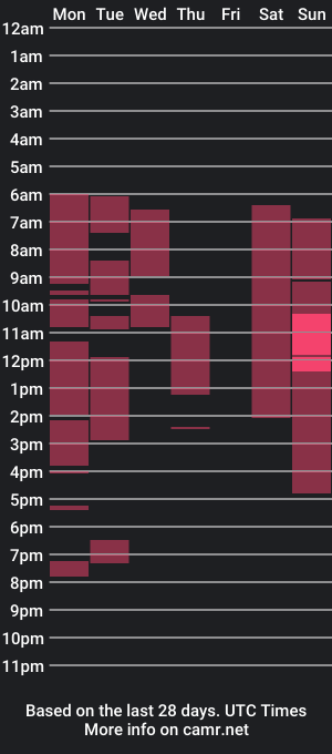 cam show schedule of elizaa_beth