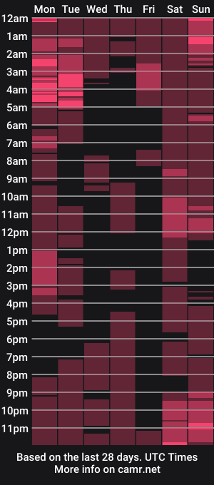 cam show schedule of elizabe_th