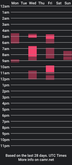 cam show schedule of elizabehtxht