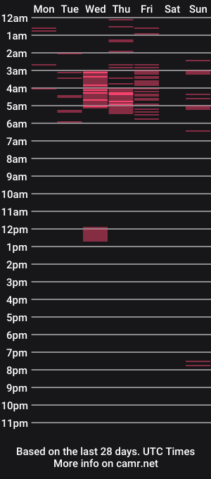 cam show schedule of elizabeth__queen
