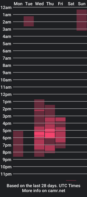 cam show schedule of elizabeth_be