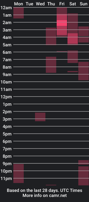 cam show schedule of elizabeth_clint1