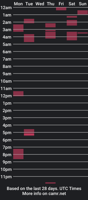 cam show schedule of elizabeth_evanz