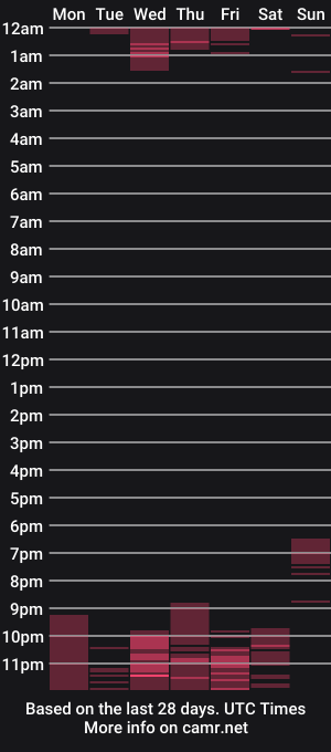 cam show schedule of elizabeth_hottie