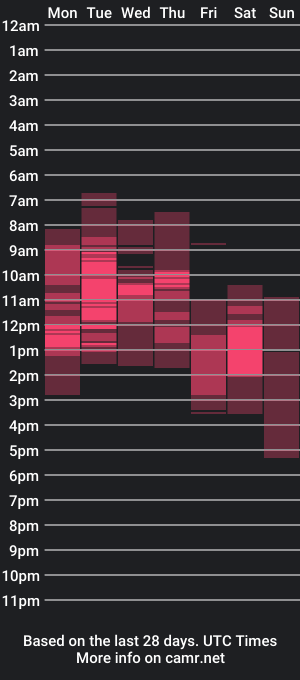 cam show schedule of elizabeth_hottt