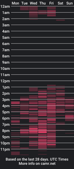 cam show schedule of elizabeth_martinez_