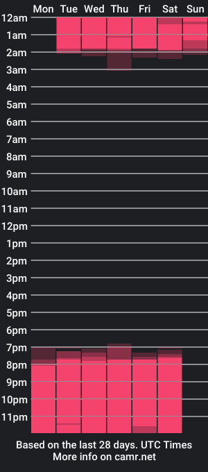 cam show schedule of elizabeth_parkerr