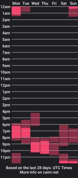 cam show schedule of elizabeth_quennx