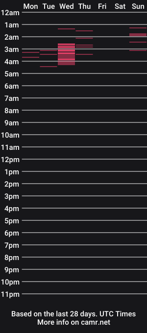cam show schedule of elizabeth_shy1