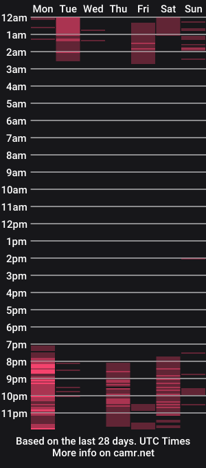 cam show schedule of elizabeth_sin