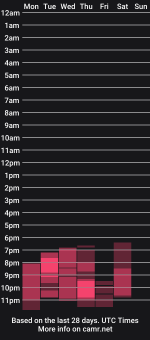 cam show schedule of elizabeth_taylorxxx