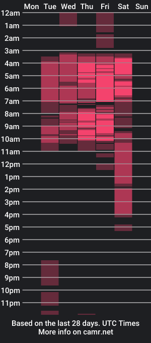 cam show schedule of elizabeth_vega