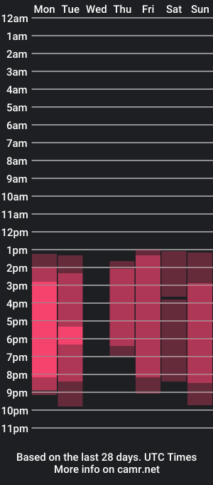 cam show schedule of elizabethcarteer