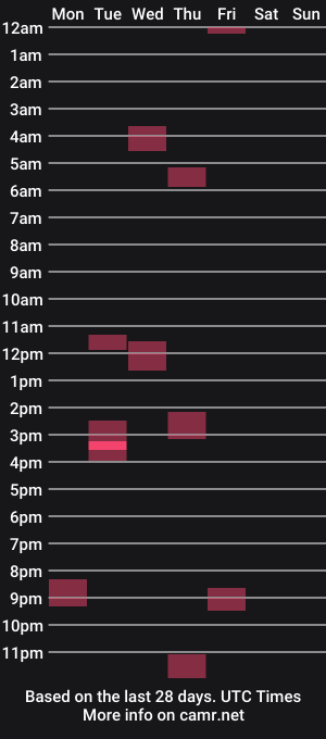 cam show schedule of elizabethfox