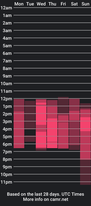 cam show schedule of elizabethgomez_