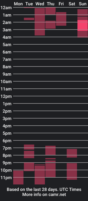 cam show schedule of elizabethgrant21