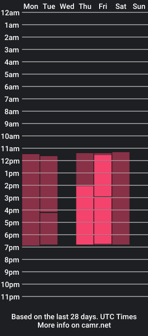 cam show schedule of elizabethjohnson_